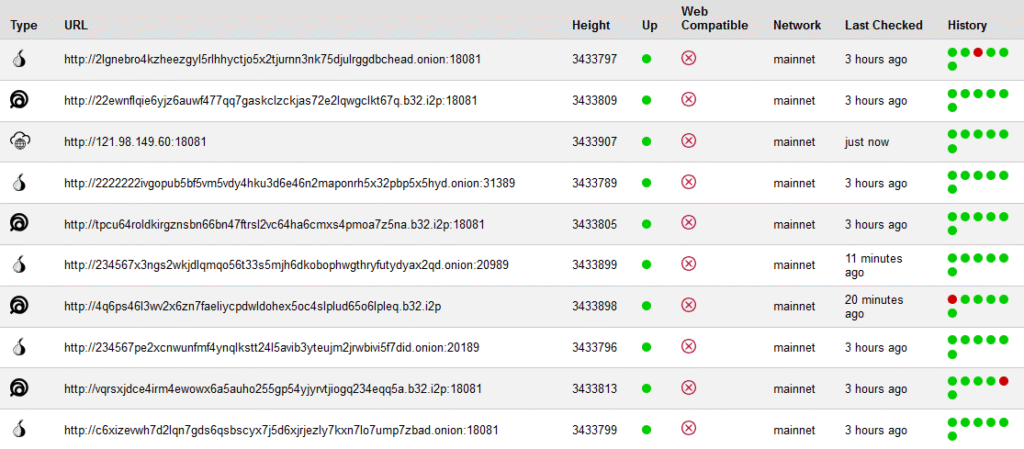 xmr nodes
